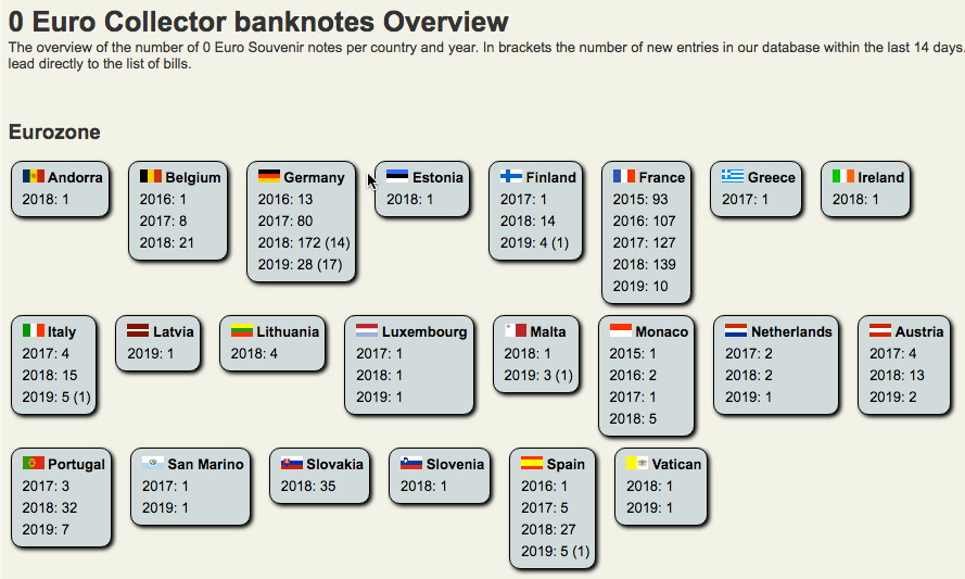 0 Euro Collector Overview 0 Euro banknotes Ireland